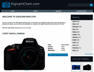 digicamchart.com screenshot