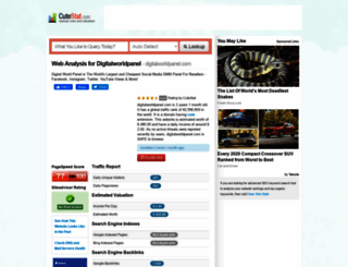 digitalworldpanel.com.cutestat.com screenshot