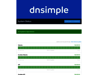 dnsimplestatus.com screenshot