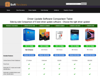 driver-update-software.esoftreviews.com screenshot