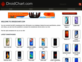 droidchart.com screenshot