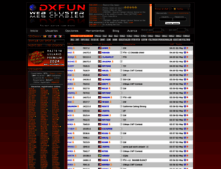 dxfuncluster.com screenshot