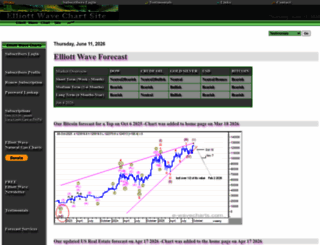 e-wavecharts.com screenshot