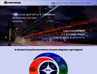 e-where.it screenshot