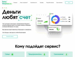 easyfinance.ru screenshot