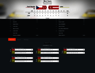 eccb2018.worldcurling.org screenshot