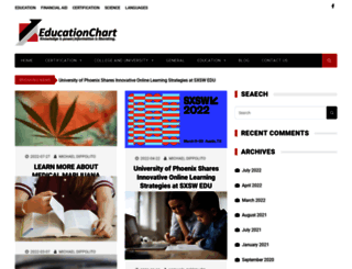 educationchart.org screenshot