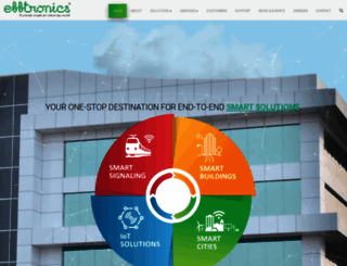 efftronics.com screenshot