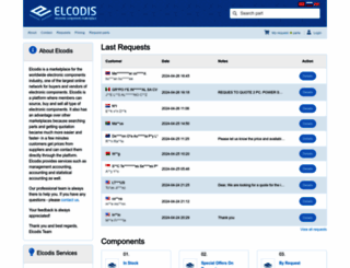 elcodis.com screenshot