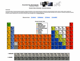 elementsdatabase.com screenshot