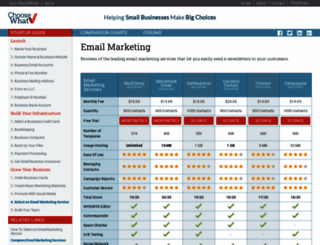 email-marketing-options.com screenshot