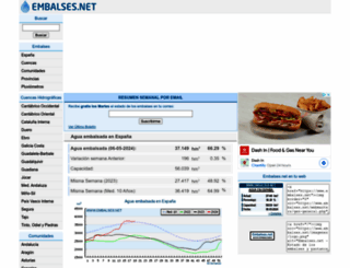 embalses.net screenshot