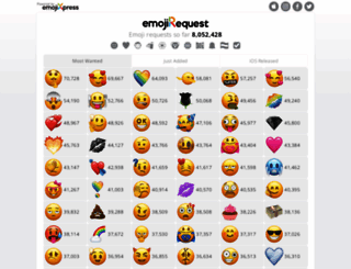 emojirequest.com screenshot