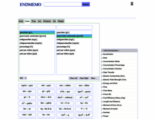 endmemo.com screenshot