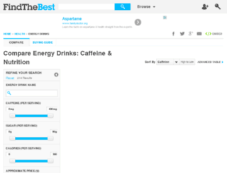 energy-drinks.findthebest.com screenshot