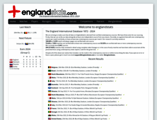 englandstats.com screenshot