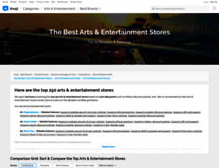 entertainment-industry.knoji.com screenshot