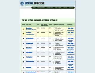 envisionwebhosting.com screenshot