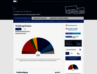 ergebnisse-wahlen2014.eu screenshot