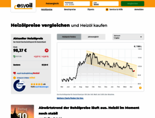 esyoil.com screenshot
