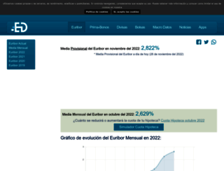 euribordiario.es screenshot