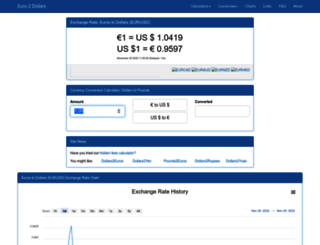euro2dollars.com screenshot