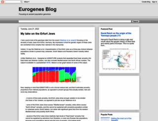 eurogenes.blogspot.com.es screenshot
