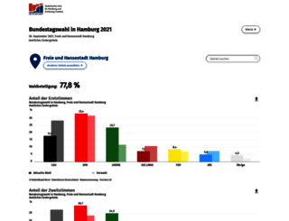 europawahl-hh.de screenshot