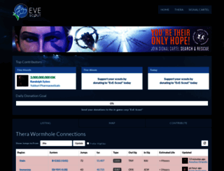 eve-scout.com screenshot
