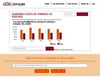evyloh.com screenshot
