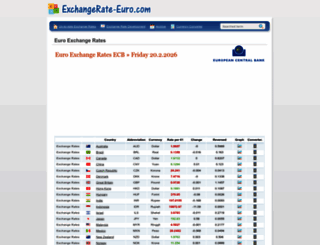 exchangerate-euro.com screenshot