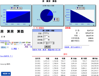 fangdai.org screenshot