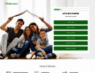 fastloansgroup.com screenshot