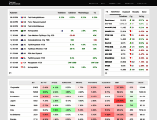 fi.tradingeconomics.com screenshot