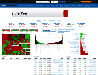 finscreener.com screenshot