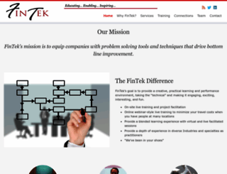 fintekinc.com screenshot