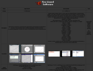 firelizardsoftware.com screenshot