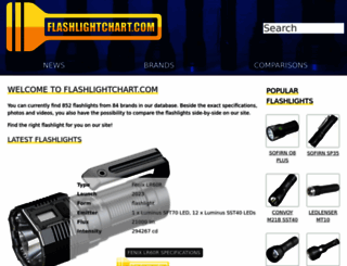 flashlightchart.com screenshot