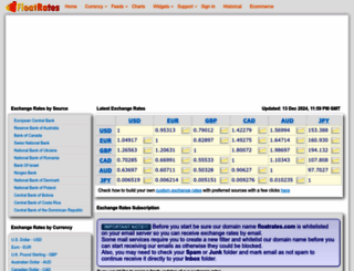 floatrates.com screenshot