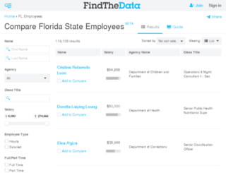 florida-employees.findthedata.org screenshot