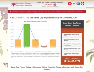 flowerdeliveryclevelandohio.com screenshot