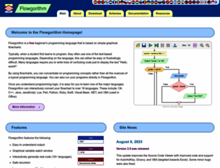 flowgorithm.org screenshot