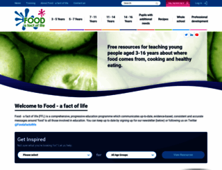 foodteacher.org.uk screenshot