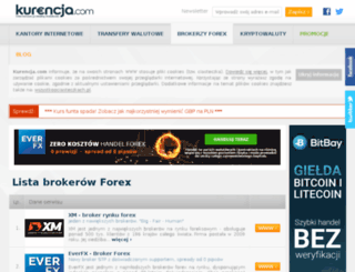 forex-forum.pl screenshot