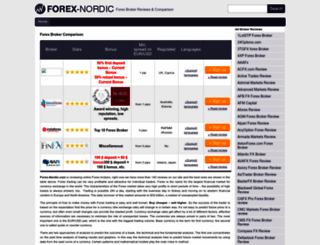 forex-nordic.com screenshot