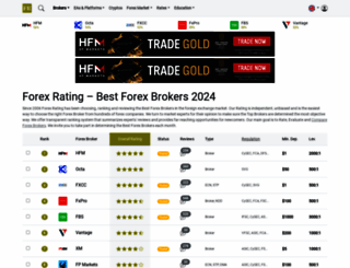 forex-ratings.com screenshot