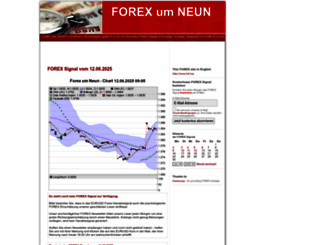forex-um-neun.de screenshot