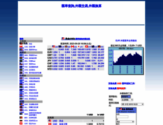 forexconverter.org screenshot