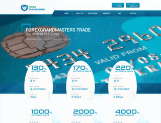 forexgrandmasters.com screenshot