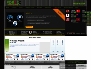 forextradingbestsignal.com screenshot